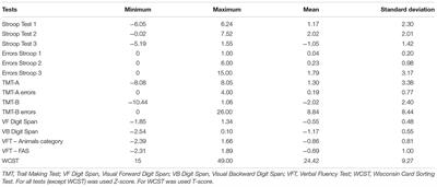 Executive Function Is Selectively Impaired in Old Age Bipolar Depression